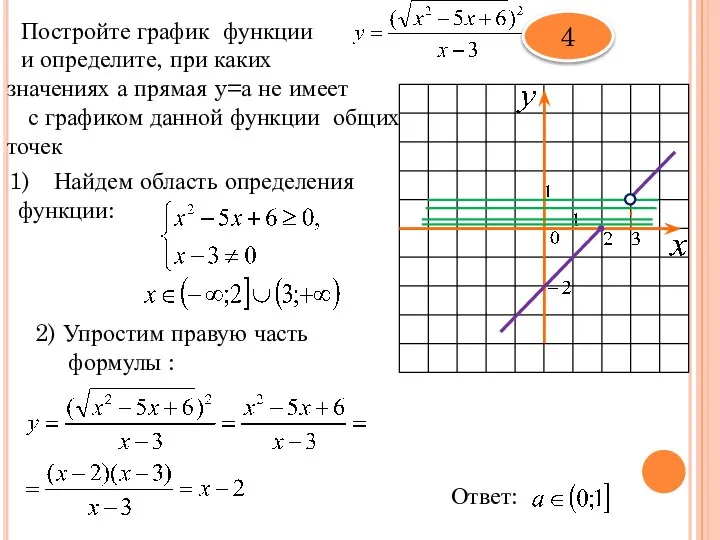 Постройте график функции и определите, при каких значениях а прямая y=а