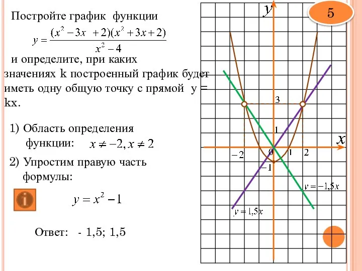 Постройте график функции и определите, при каких значениях k построенный график