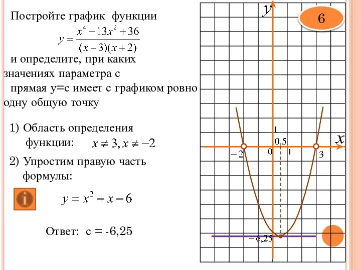 Постройте график функции и определите, при каких значениях параметра с прямая