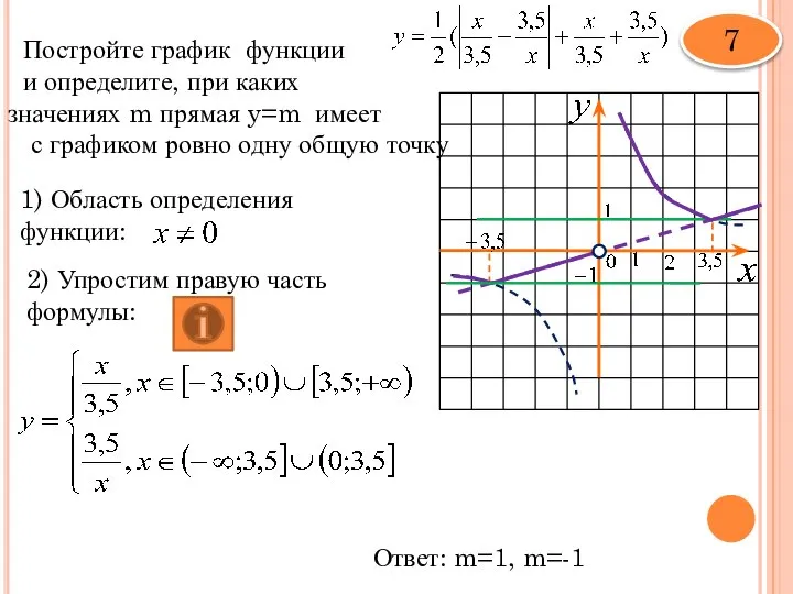 Постройте график функции и определите, при каких значениях m прямая y=m