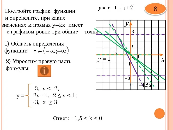 Постройте график функции и определите, при каких значениях k прямая y=kx