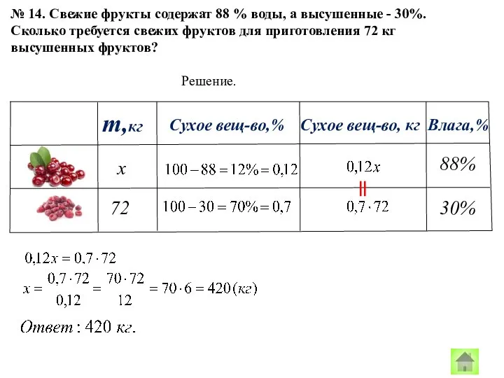 х 88% 30% 72 № 14. Свежие фрукты содержат 88 %