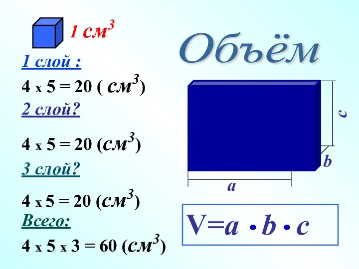 Объём 4 x 5 = 20 (см3) 4 x 5 =