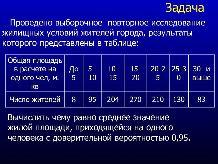 Задача Проведено выборочное повторное исследование жилищных условий жителей города, результаты которого