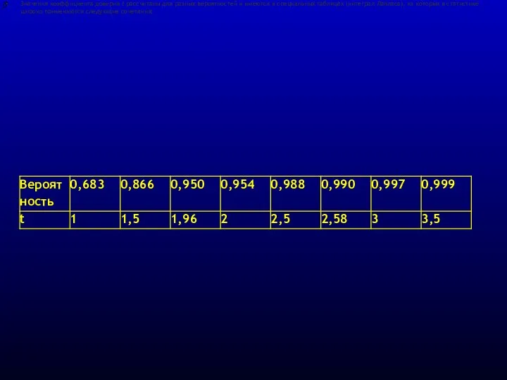 Значения коэффициента доверия t рассчитаны для разных вероятностей и имеются в