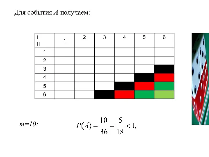 Для события А получаем: m=10: