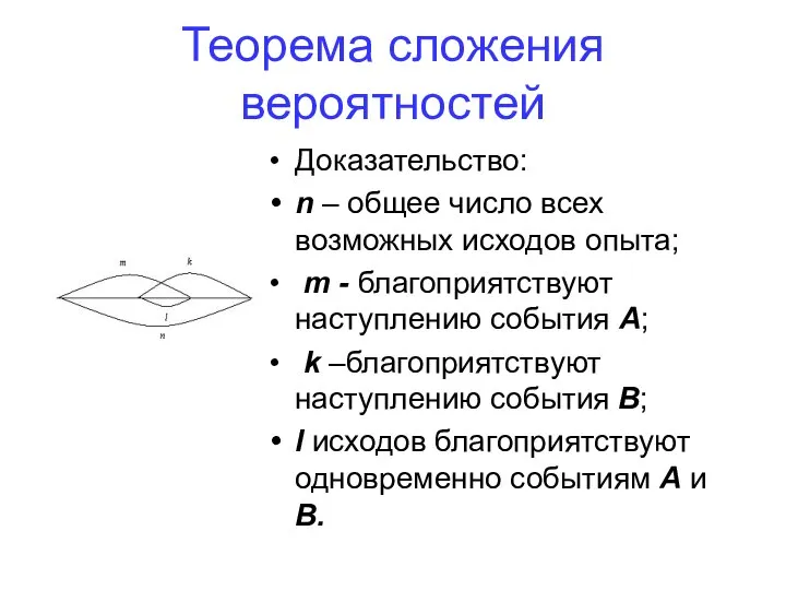 Теорема сложения вероятностей Доказательство: n – общее число всех возможных исходов