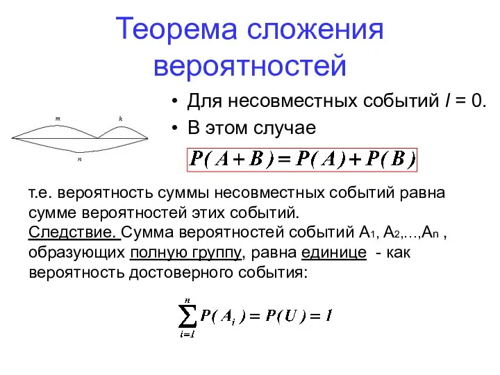 Теорема сложения вероятностей Для несовместных событий l = 0. В этом