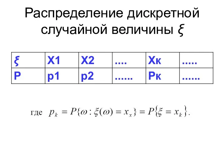 Распределение дискретной случайной величины ξ