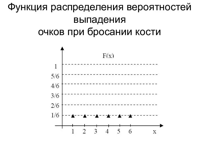 Функция распределения вероятностей выпадения очков при бросании кости