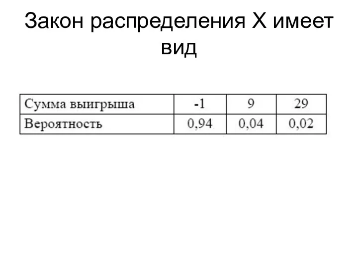 Закон распределения Х имеет вид