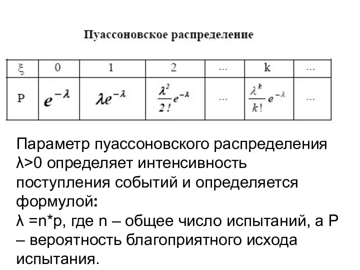 Параметр пуассоновского распределения λ>0 определяет интенсивность поступления событий и определяется формулой: