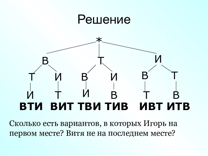 Решение * В И Т Т В В Т В В