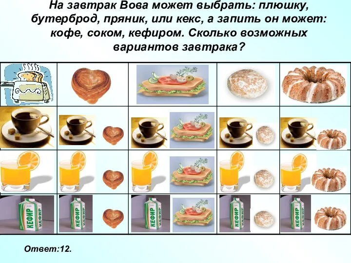 На завтрак Вова может выбрать: плюшку, бутерброд, пряник, или кекс, а