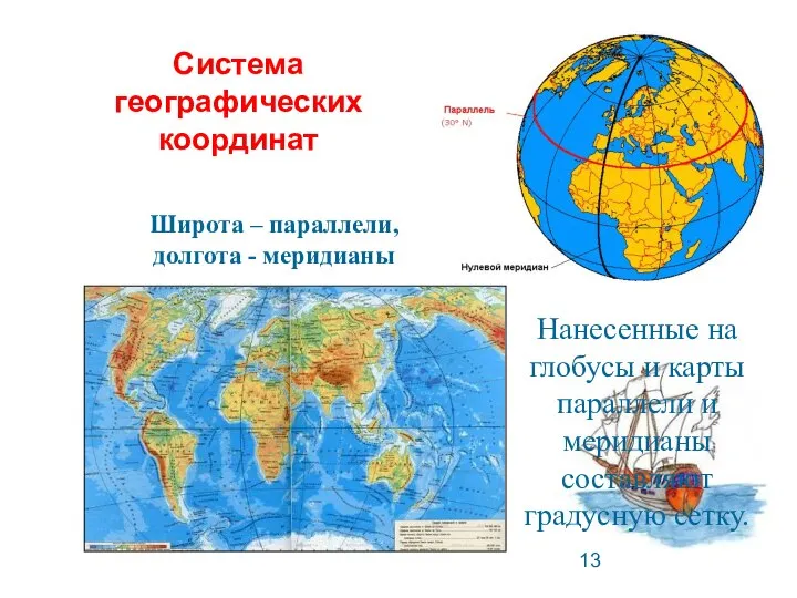 Широта – параллели, долгота - меридианы Система географических координат Нанесенные на