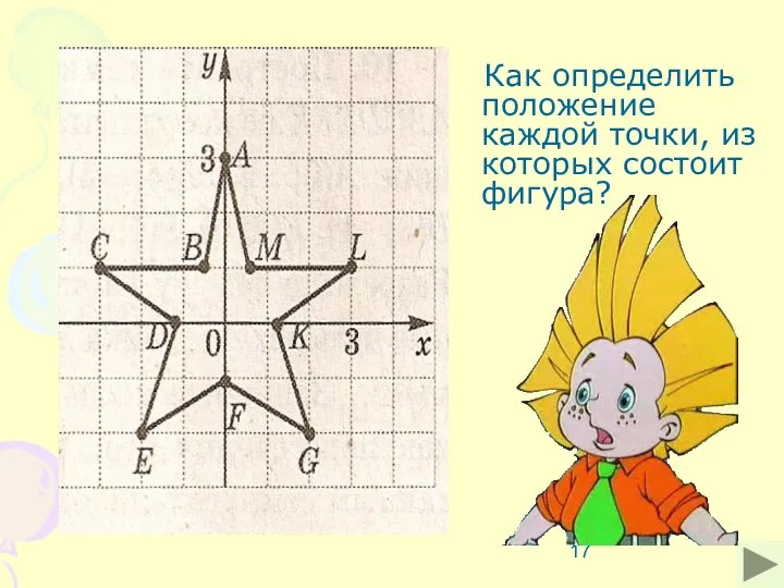 Как определить положение каждой точки, из которых состоит фигура?