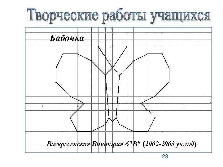 Творческие работы учащихся