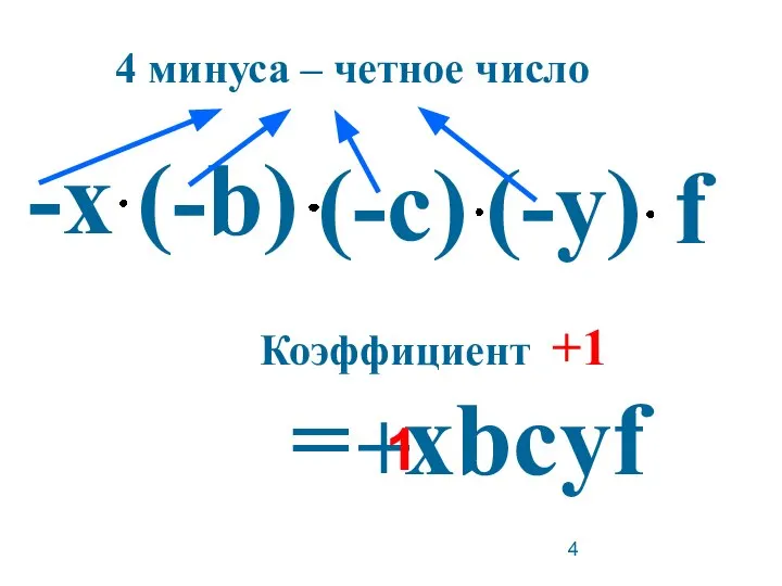 -х = хbcуf + (-b) (-у) (-c) f Коэффициент +1 4 минуса – четное число 1