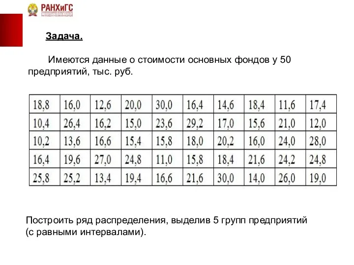 Задача. Имеются данные о стоимости основных фондов у 50 предприятий, тыс.