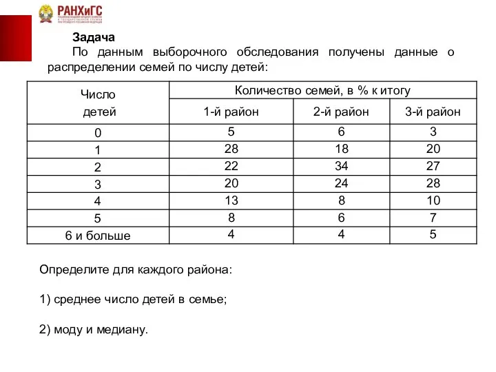 Задача По данным выборочного обследования получены данные о распределении семей по