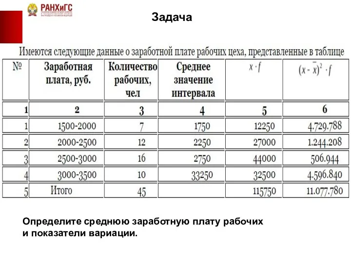 Задача Определите среднюю заработную плату рабочих и показатели вариации.