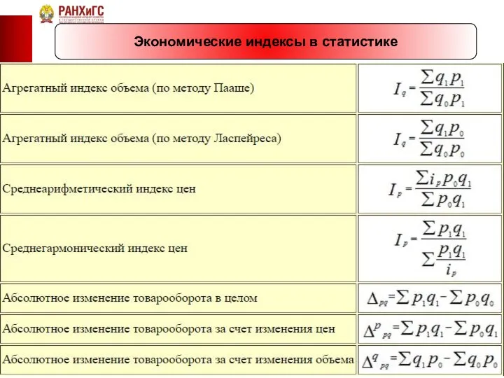 Экономические индексы в статистике