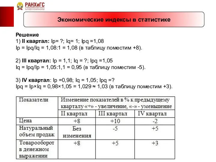 Экономические индексы в статистике Решение 1) ІІ квартал: Ip= ?; Iq=