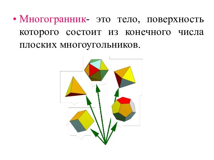 Многогранник- это тело, поверхность которого состоит из конечного числа плоских многоугольников.