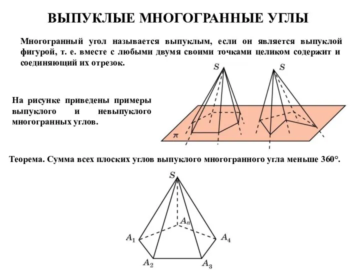 ВЫПУКЛЫЕ МНОГОГРАННЫЕ УГЛЫ Многогранный угол называется выпуклым, если он является выпуклой