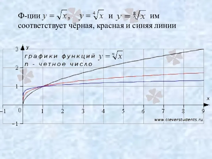 Ф-ции и им соответствует чёрная, красная и синяя линии