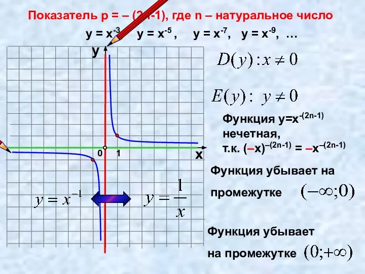 Показатель р = – (2n-1), где n – натуральное число 1