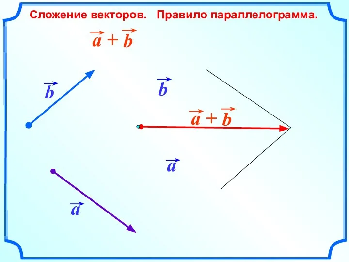 Сложение векторов. Правило параллелограмма.