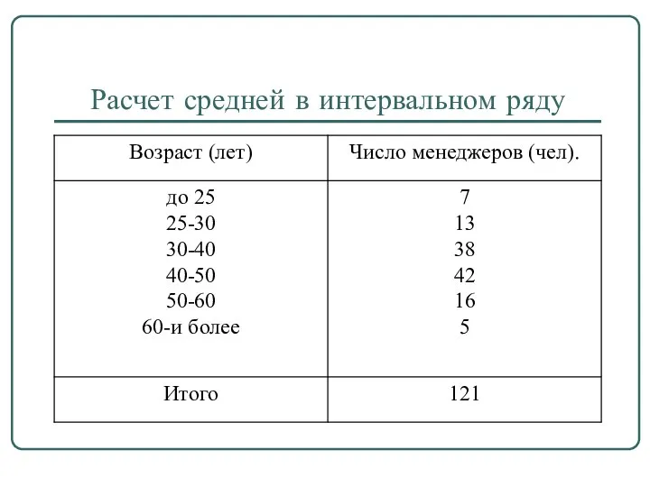 Расчет средней в интервальном ряду