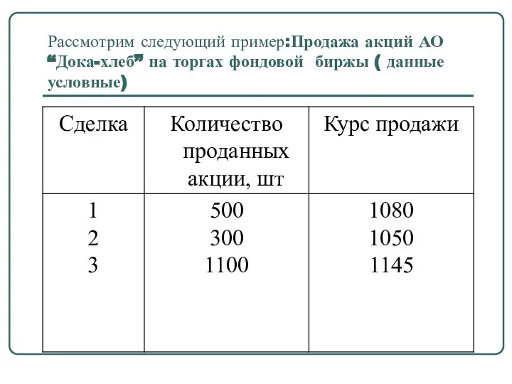 Рассмотрим следующий пример:Продажа акций АО “Дока-хлеб” на торгах фондовой биржы ( данные условные)