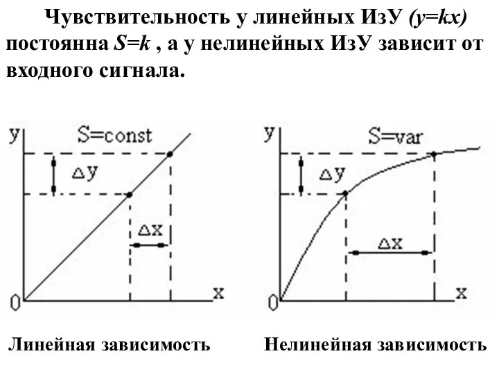 Чувствительность у линейных ИзУ (y=kх) постоянна S=k , а у нелинейных