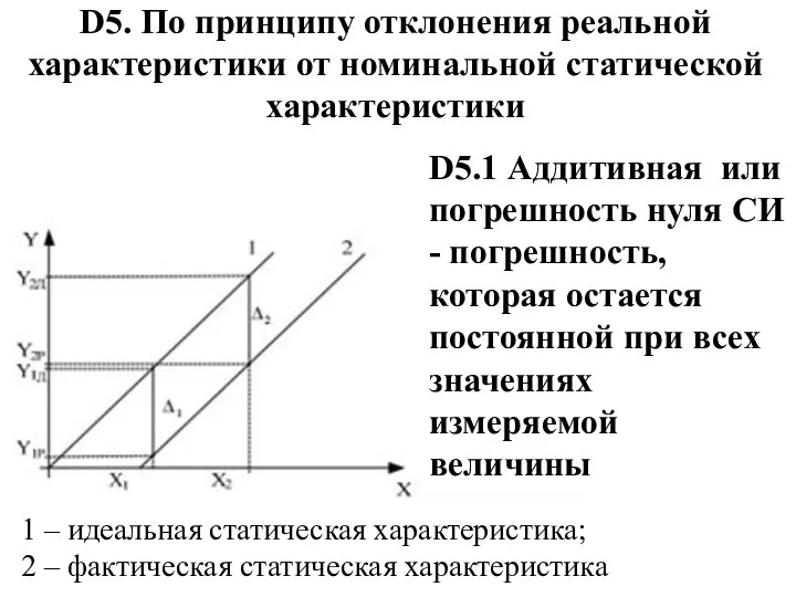 D5. По принципу отклонения реальной характеристики от номинальной статической характеристики D5.1