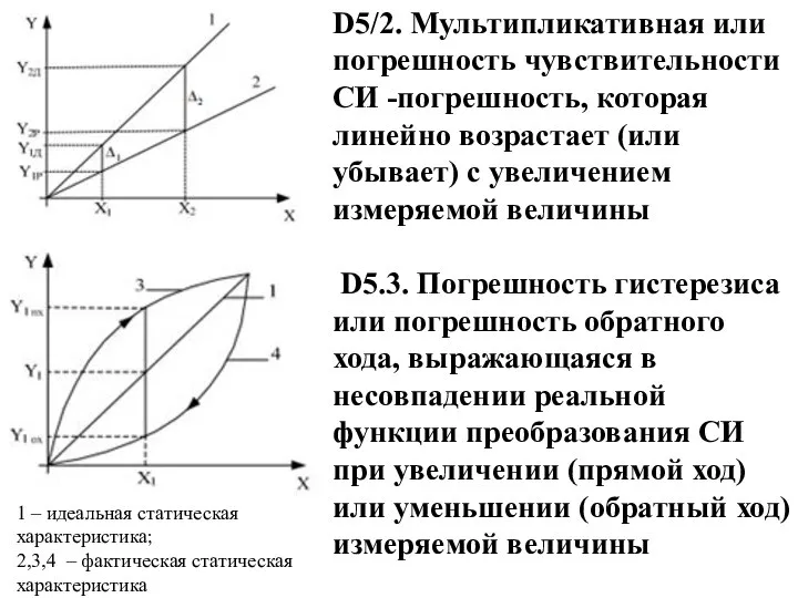 D5/2. Мультипликативная или погрешность чувствительности СИ -погрешность, которая линейно возрастает (или