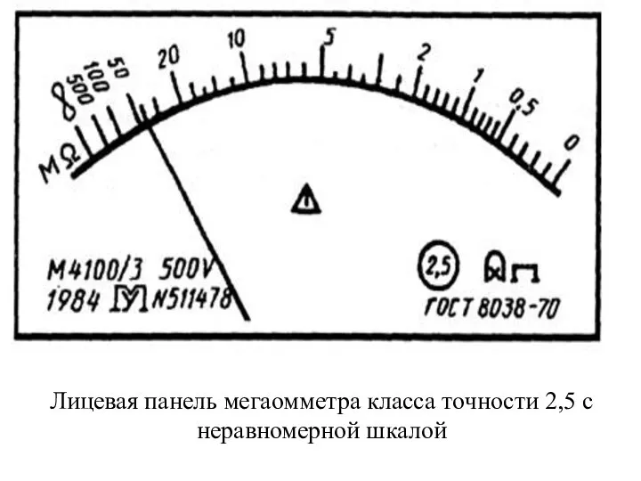 Лицевая панель мегаомметра класса точности 2,5 с неравномерной шкалой