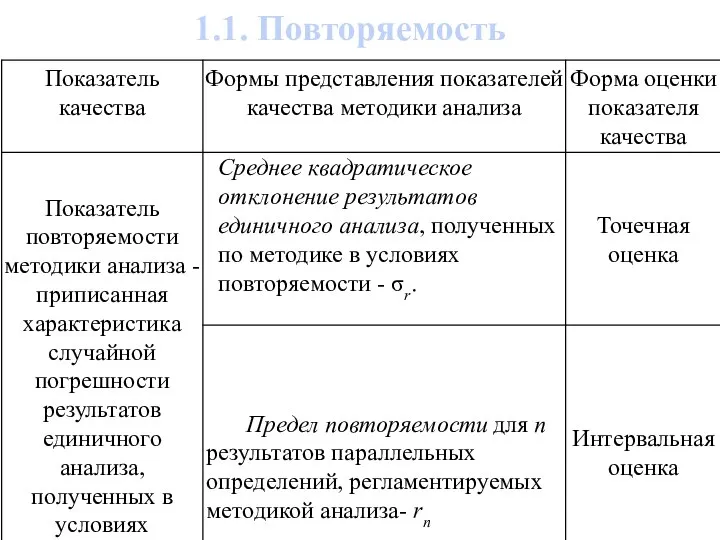 1.1. Повторяемость