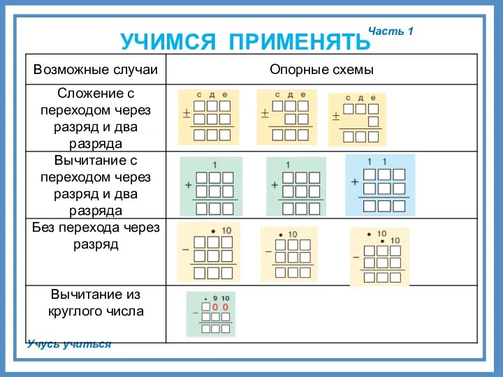 Часть 1 Учусь учиться УЧИМСЯ ПРИМЕНЯТЬ