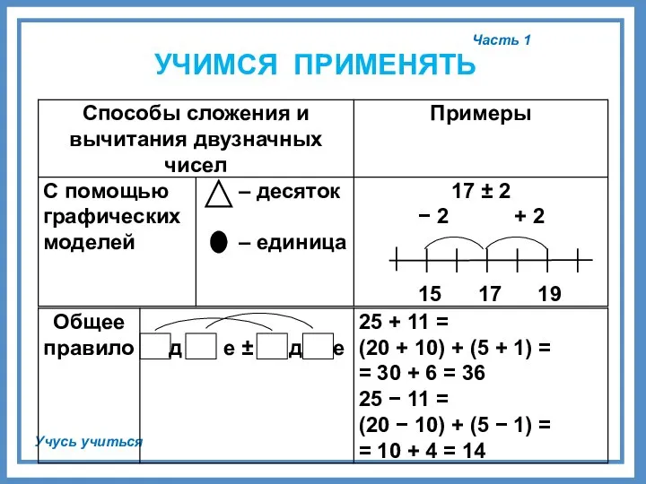 № 3 (У), стр. 3. Часть 1 Учусь учиться УЧИМСЯ ПРИМЕНЯТЬ