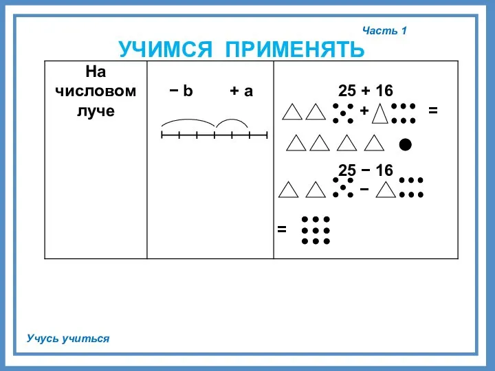 Часть 1 Учусь учиться УЧИМСЯ ПРИМЕНЯТЬ