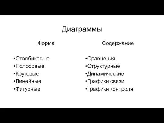 Диаграммы Форма Столбиковые Полосовые Круговые Линейные Фигурные Содержание Сравнения Структурные Динамические Графики связи Графики контроля