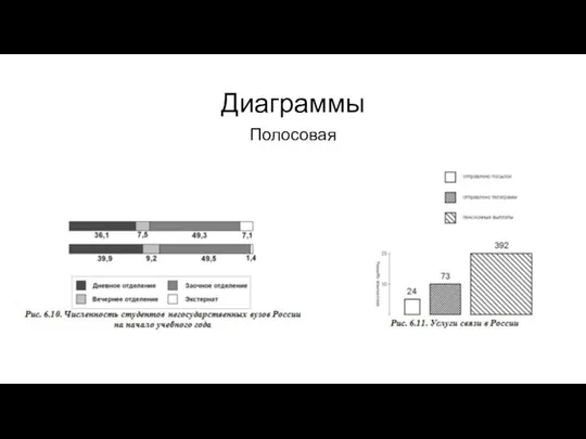 Диаграммы Полосовая