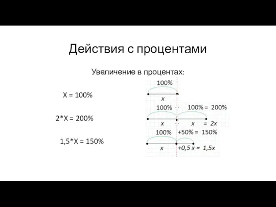 Действия с процентами Увеличение в процентах: X = 100% 2*X = 200% 1,5*X = 150%