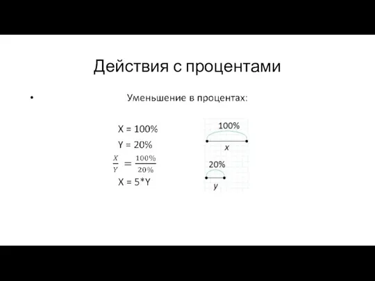 Действия с процентами