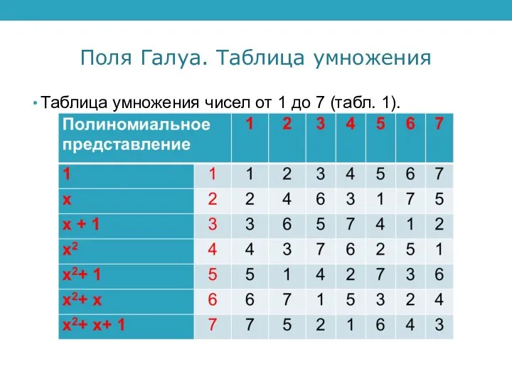 Поля Галуа. Таблица умножения Таблица умножения чисел от 1 до 7 (табл. 1).