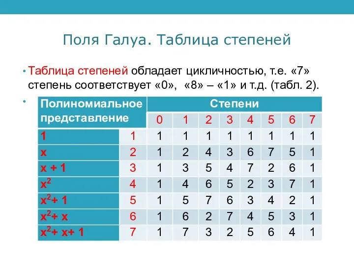 Поля Галуа. Таблица степеней Таблица степеней обладает цикличностью, т.е. «7» степень