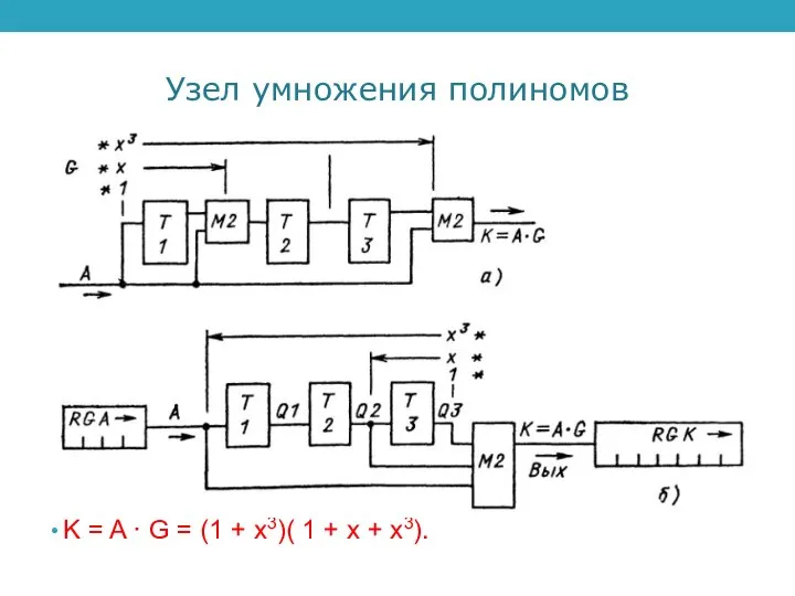 Узел умножения полиномов K = A · G = (1 +