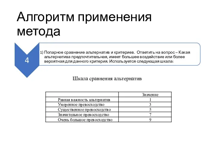 Алгоритм применения метода Шкала сравнения альтернатив